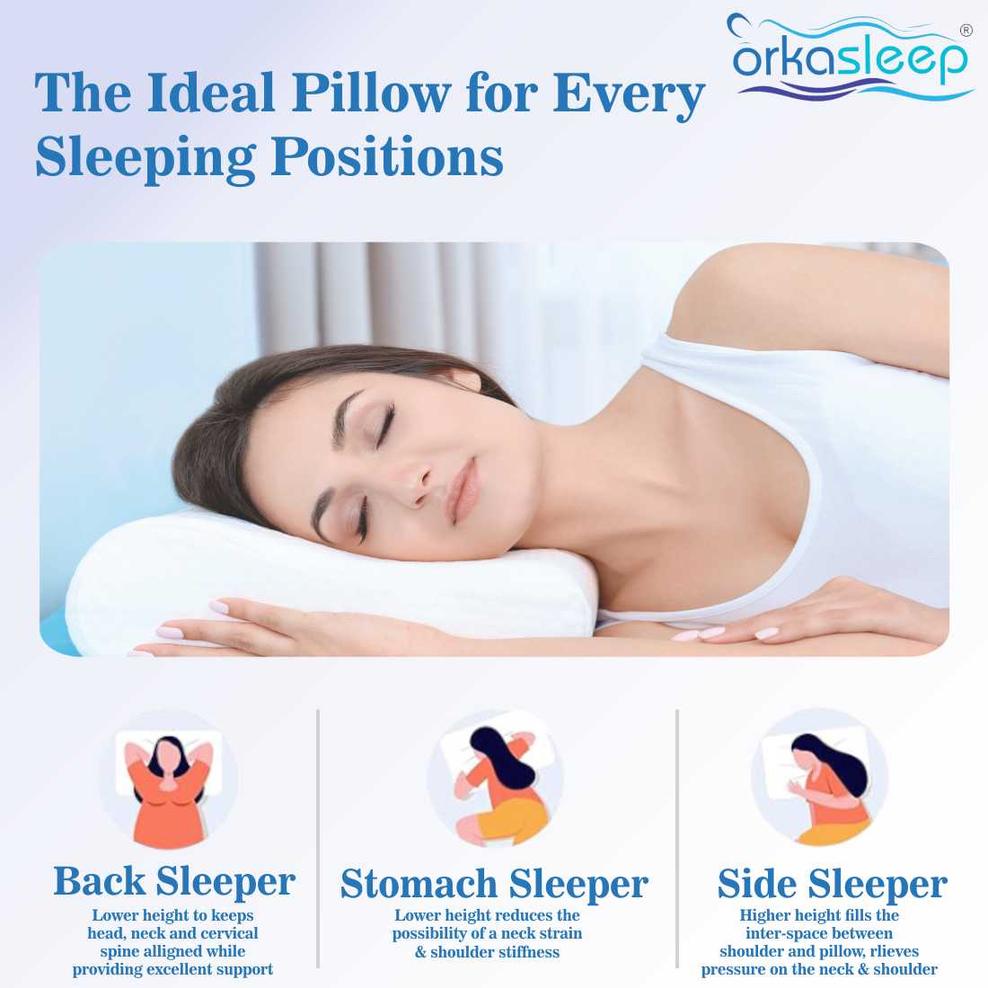 Orkasleep Eco Orthopedic Contour Neck Support Pillow for Sleeping, Neck & Shoulder Pain Memory Foam Solid Sleeping Pillow Pack of 1 view 5